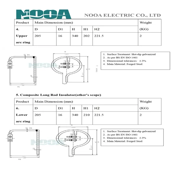 400 kV Double Tension Fitting for Glass Insulators