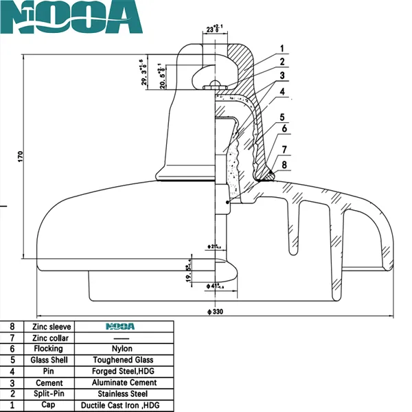 HVDC Glass Insulator