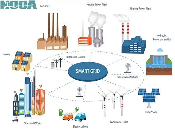 power system,Smart Grids,high-voltage transmission networks