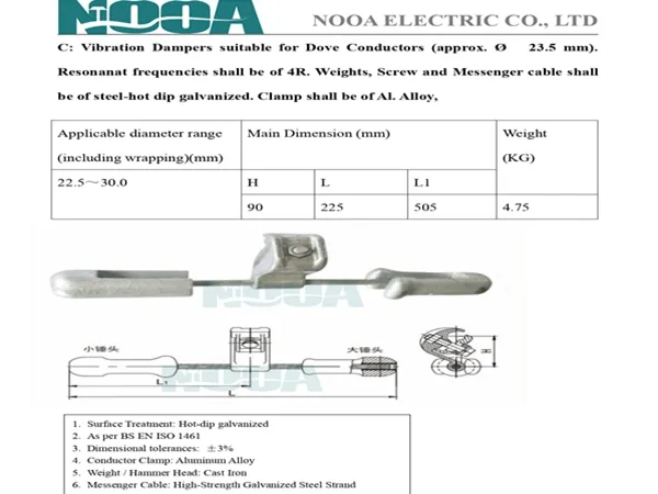 110kV Suspension Fittings - NOOA ELECTRIC