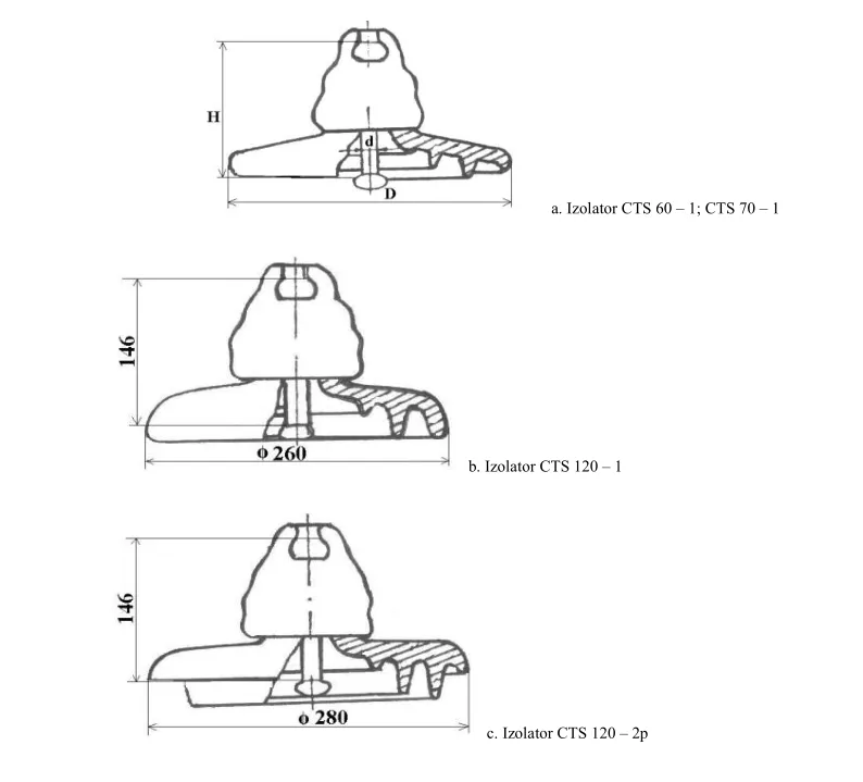  IZOLATOARE DE SUSPENSIE TIP CAPĂ