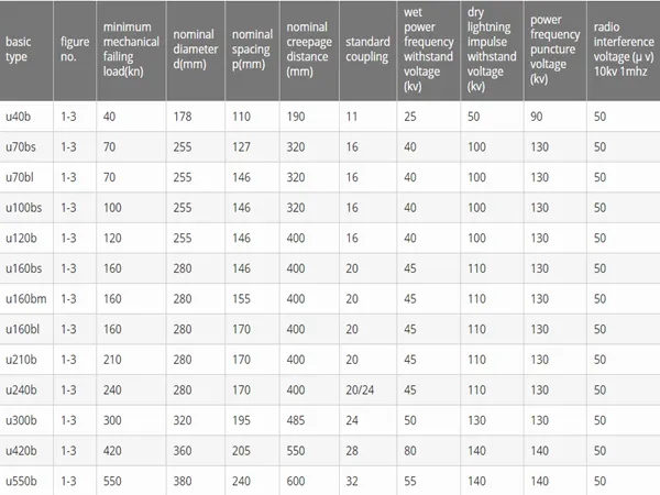 Best Glass Insulator Solutions