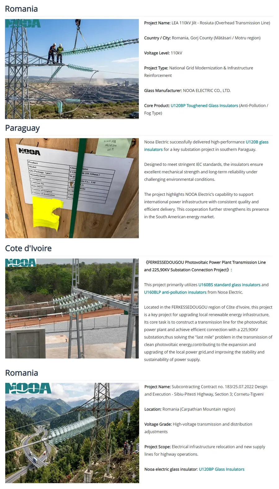 Glass Insulators Projects