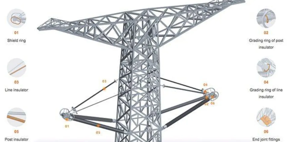 Composite Post Cross Arm Insulator