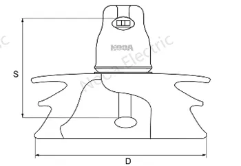 OUTERIB Glass Insulators-Triple Shell