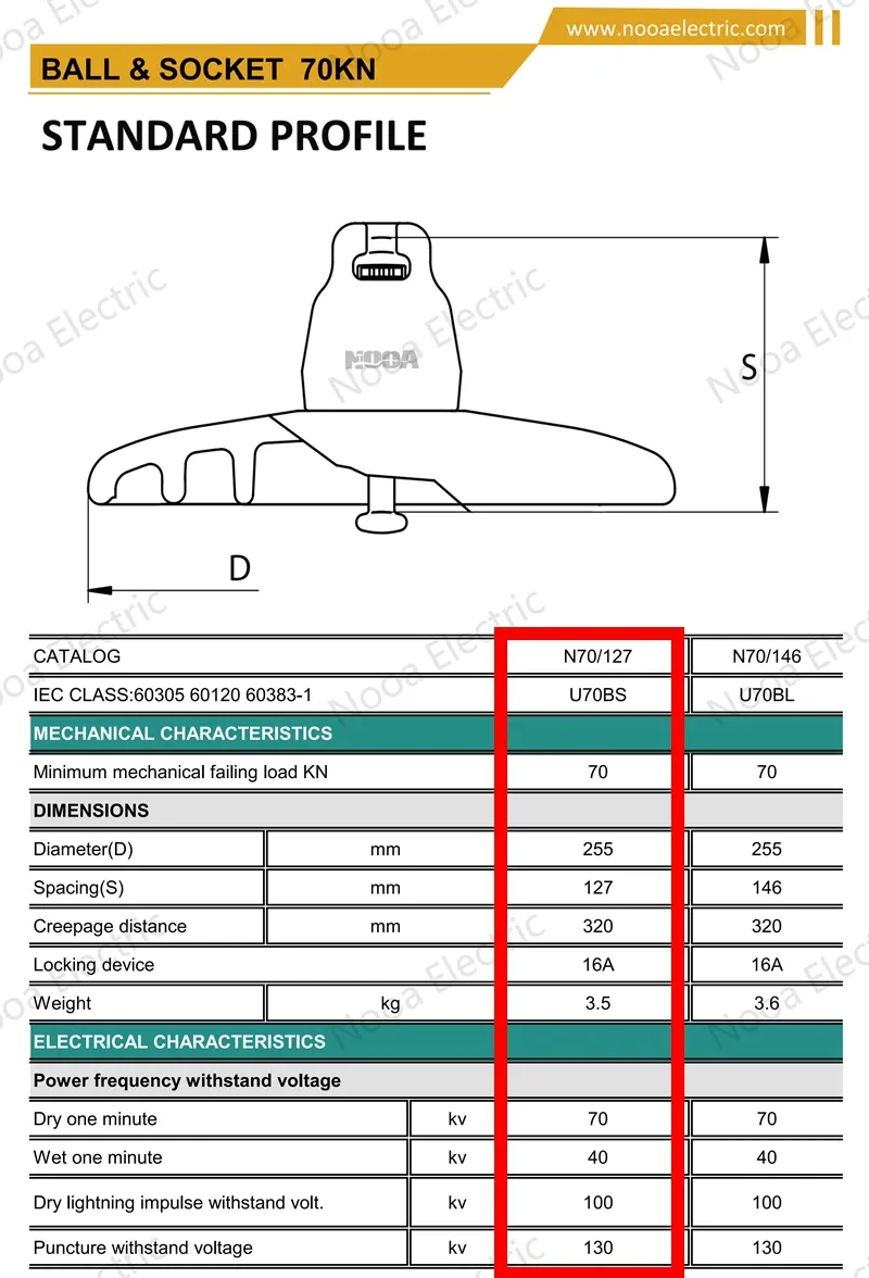 U70BS Glass Insulator