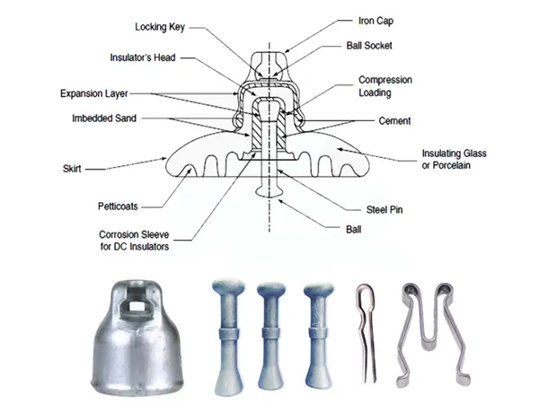 suspension glass insulator string fittings suspension glass insulator string fittings