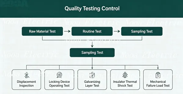 glass insulator quality control glass insulator quality control